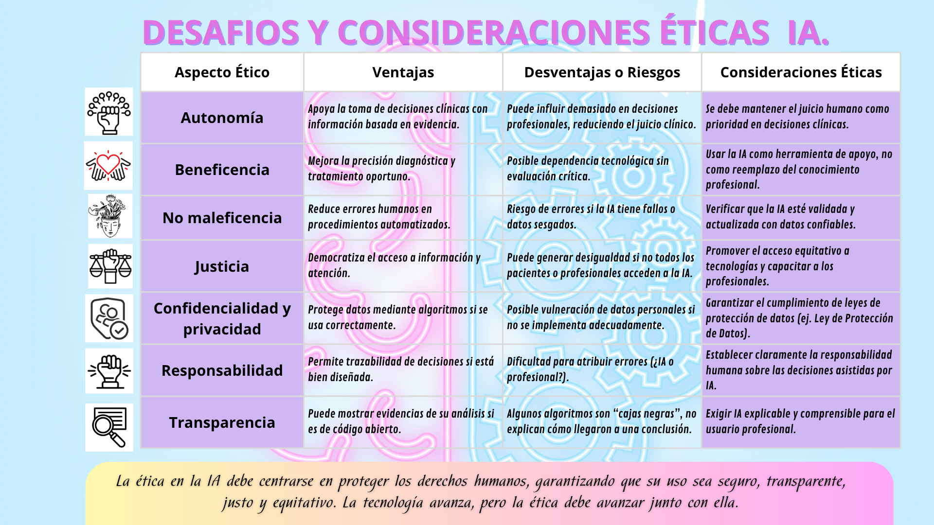 CUADRO